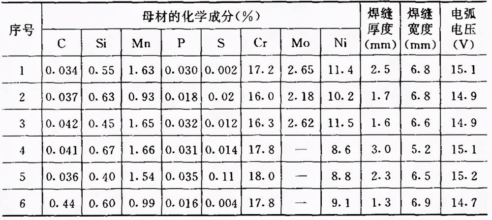 图片[36]-搞焊接的这些关于焊接工艺的基础知识必须要知道-铆焊老刘铆工焊工笔记