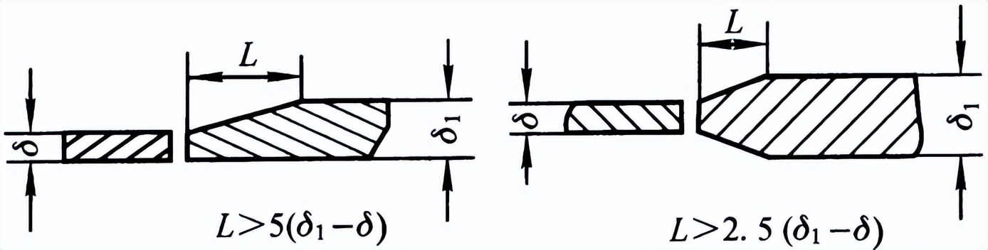 图片[2]-坡口的基本形式-铆焊老刘铆工焊工笔记