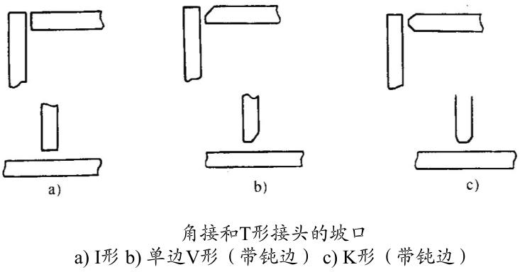 图片[4]-坡口的基本形式-铆焊老刘铆工焊工笔记