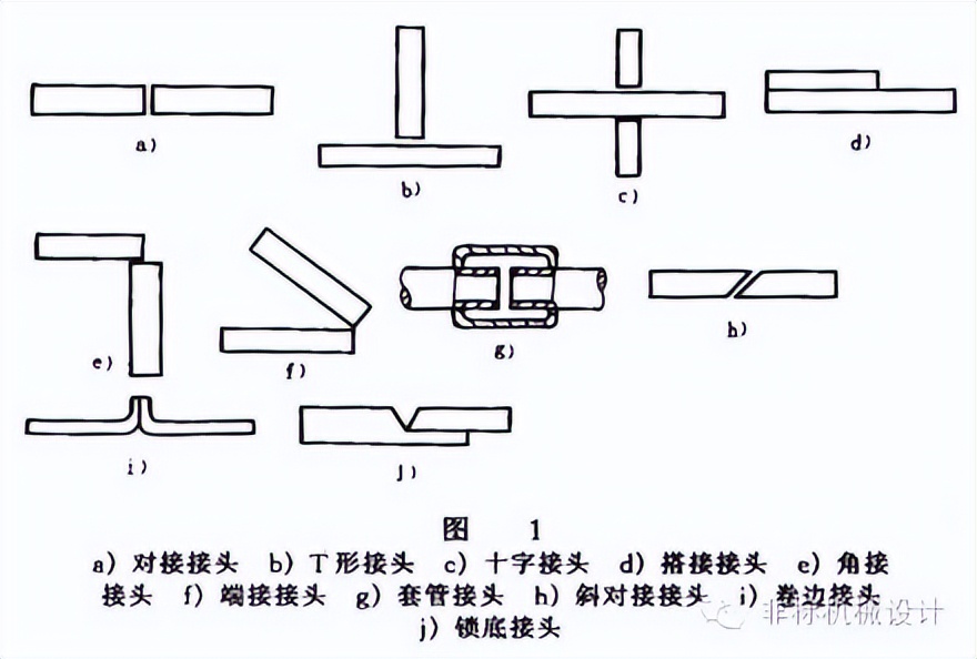 焊接工艺基本知识-铆焊老刘铆工焊工笔记