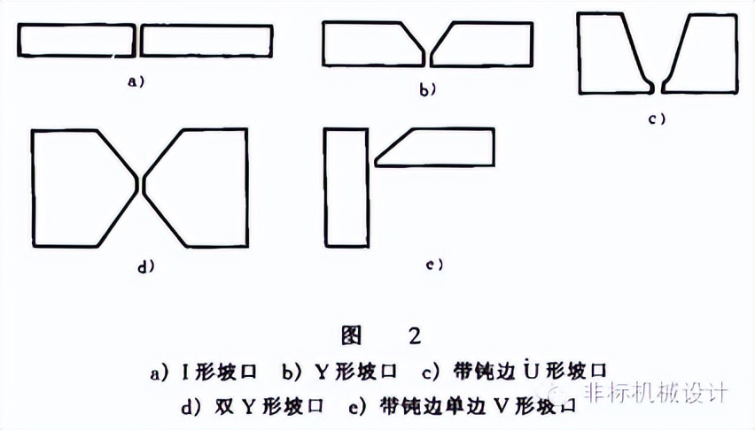 图片[2]-焊接工艺基本知识-铆焊老刘铆工焊工笔记