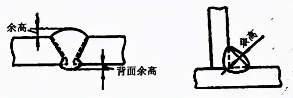 图片[8]-搞焊接的这些关于焊接工艺的基础知识必须要知道-铆焊老刘铆工焊工笔记