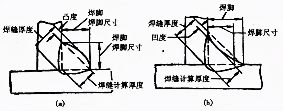 图片[10]-搞焊接的这些关于焊接工艺的基础知识必须要知道-铆焊老刘铆工焊工笔记