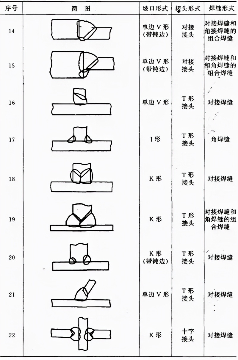 图片[13]-搞焊接的这些关于焊接工艺的基础知识必须要知道-铆焊老刘铆工焊工笔记