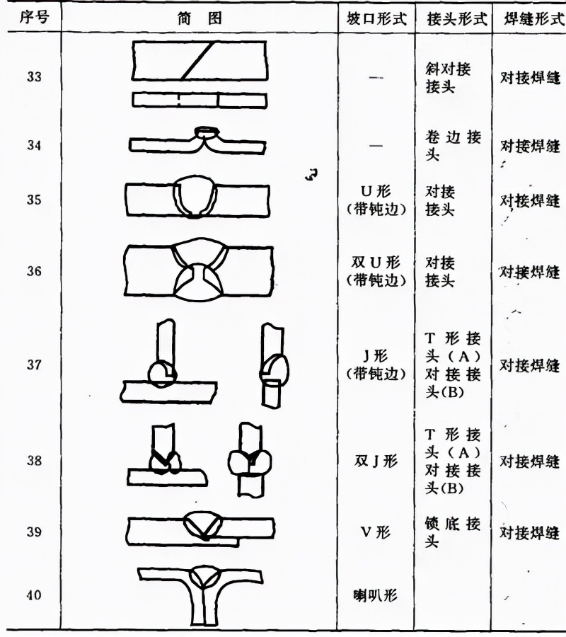 图片[15]-搞焊接的这些关于焊接工艺的基础知识必须要知道-铆焊老刘铆工焊工笔记