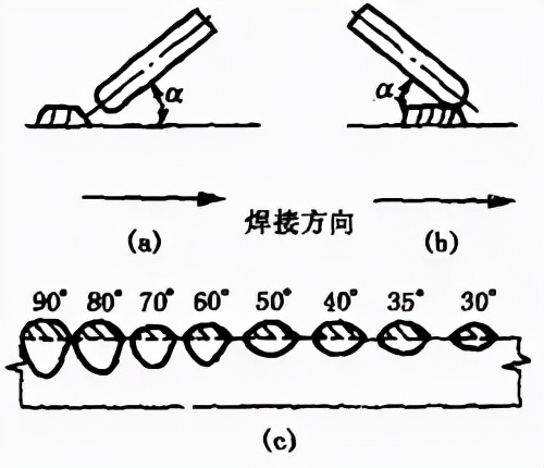图片[34]-搞焊接的这些关于焊接工艺的基础知识必须要知道-铆焊老刘铆工焊工笔记