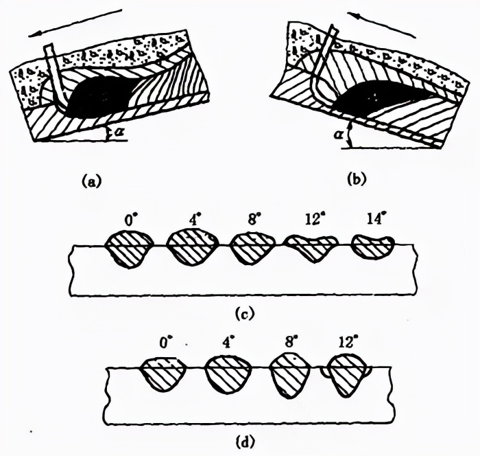 图片[35]-搞焊接的这些关于焊接工艺的基础知识必须要知道-铆焊老刘铆工焊工笔记