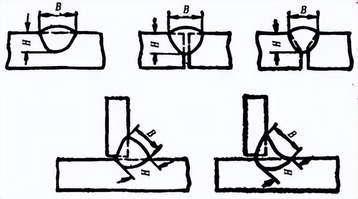 图片[10]-入门焊接工艺看这篇文章就够了-铆焊老刘铆工焊工笔记
