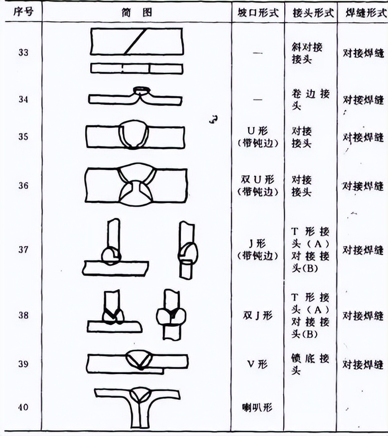 图片[14]-入门焊接工艺看这篇文章就够了-铆焊老刘铆工焊工笔记