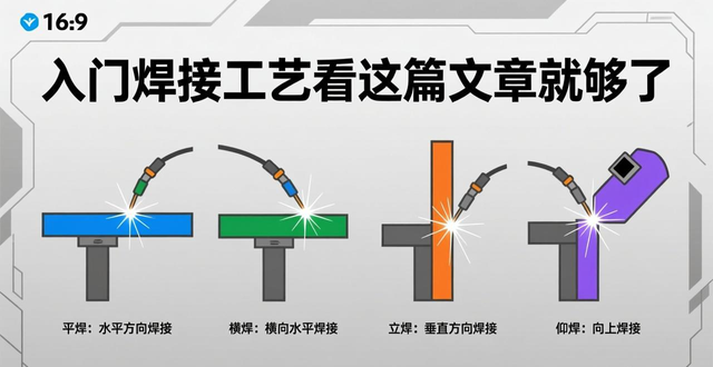 图片[4]-入门焊接工艺看这篇文章就够了-铆焊老刘铆工焊工笔记