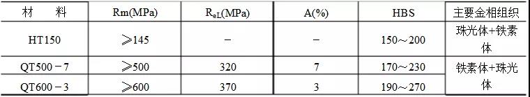 图片[2]-铸铁件的焊接修复选材及工艺讲解，值得收藏！-铆焊老刘铆工焊工笔记