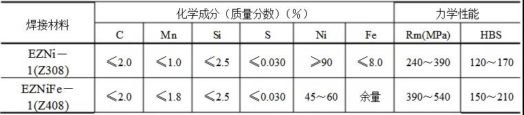 图片[4]-铸铁件的焊接修复选材及工艺讲解，值得收藏！-铆焊老刘铆工焊工笔记