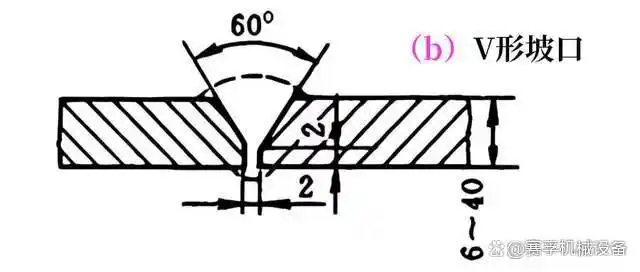 不懂坡口?这里有你想要的答案-铆焊老刘铆工焊工笔记