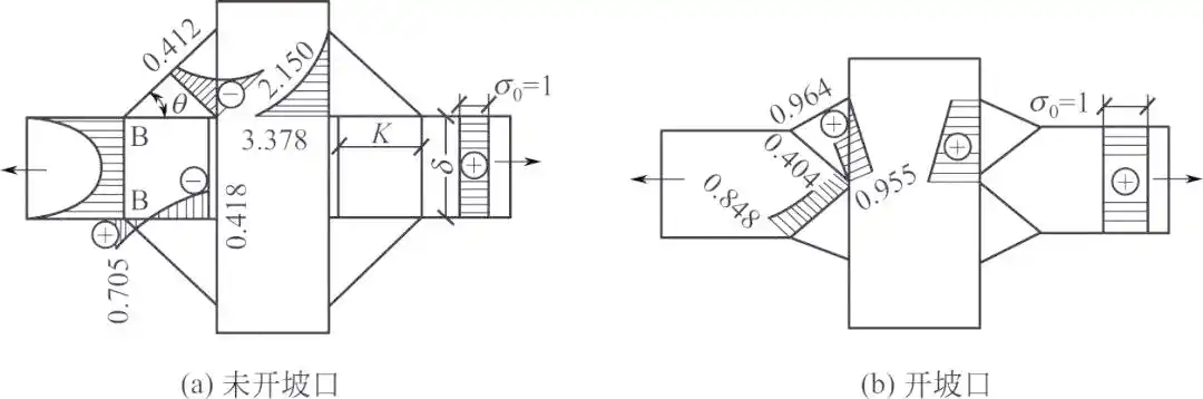 图片[12]-焊接工艺中的焊接接头与坡口详解-铆焊老刘铆工焊工笔记