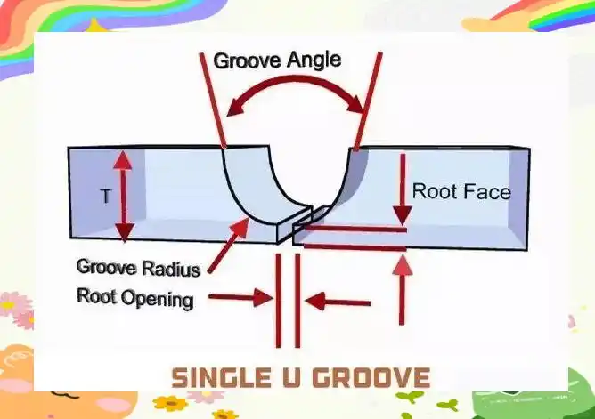 图片[11]-焊接坡口的重要性及常见形式解析-铆焊老刘铆工焊工笔记