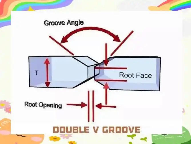 图片[7]-焊接坡口的重要性及常见形式解析-铆焊老刘铆工焊工笔记