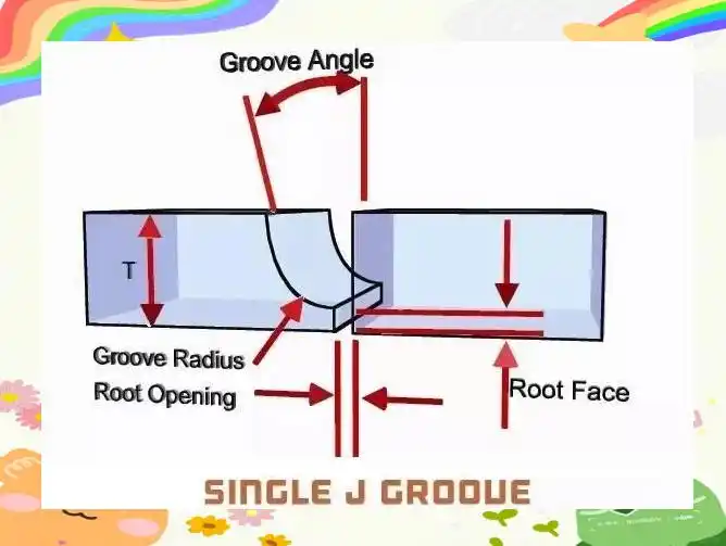 图片[8]-焊接坡口的重要性及常见形式解析-铆焊老刘铆工焊工笔记