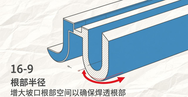 图片[3]-焊接工艺的基础之焊缝坡口的基本形式与尺寸-铆焊老刘铆工焊工笔记