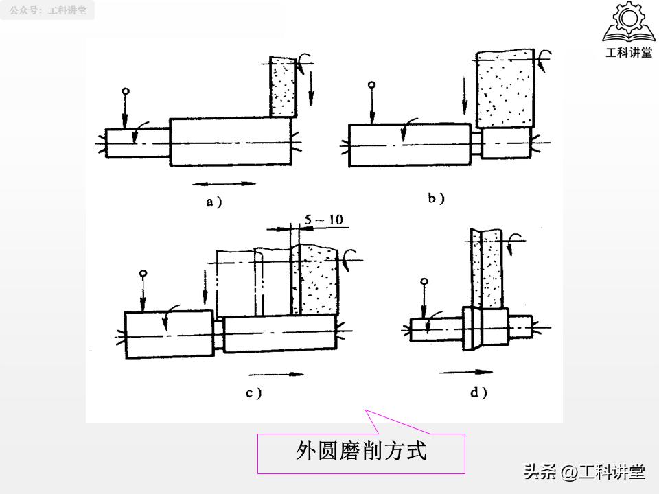 图片[11]-机械加工工艺核心：4大典型表面+3类典型零件加工-铆焊老刘铆工焊工笔记