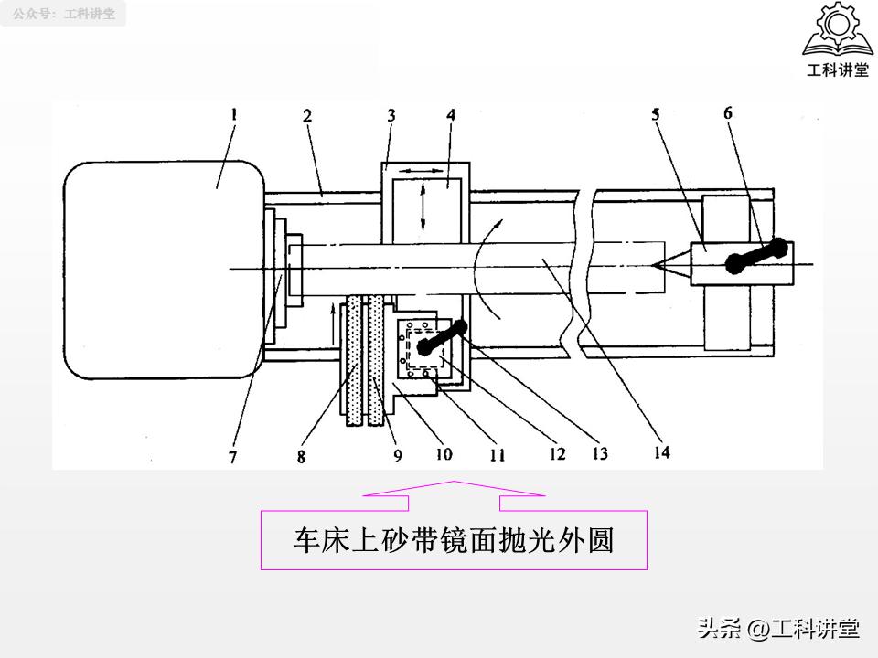 图片[16]-机械加工工艺核心：4大典型表面+3类典型零件加工-铆焊老刘铆工焊工笔记