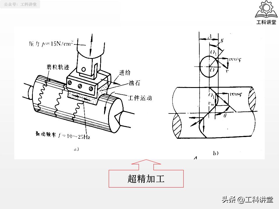 图片[17]-机械加工工艺核心：4大典型表面+3类典型零件加工-铆焊老刘铆工焊工笔记