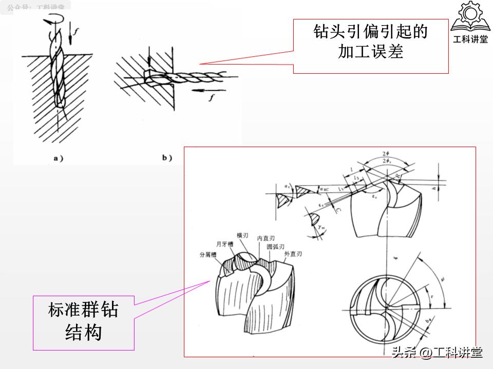 图片[22]-机械加工工艺核心：4大典型表面+3类典型零件加工-铆焊老刘铆工焊工笔记