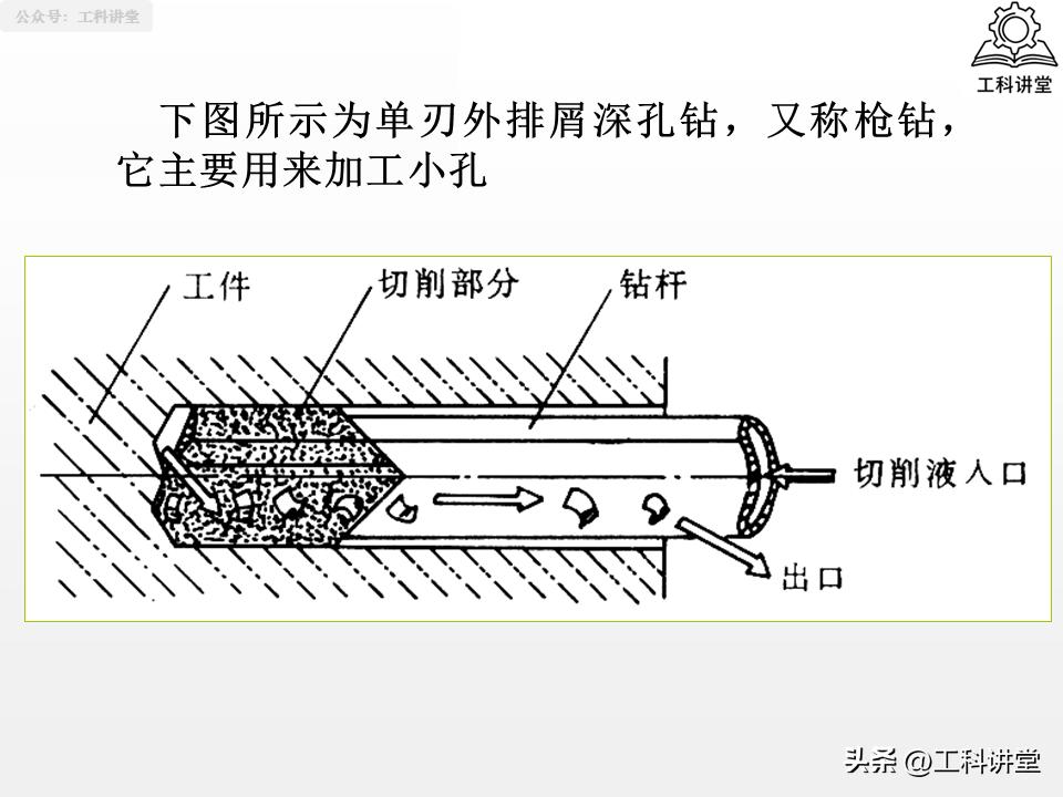 图片[25]-机械加工工艺核心：4大典型表面+3类典型零件加工-铆焊老刘铆工焊工笔记