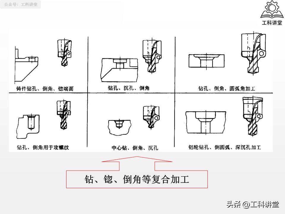 图片[29]-机械加工工艺核心：4大典型表面+3类典型零件加工-铆焊老刘铆工焊工笔记