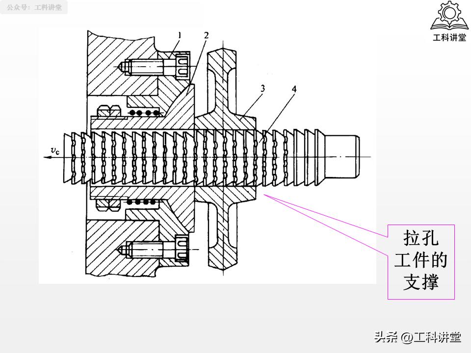 图片[33]-机械加工工艺核心：4大典型表面+3类典型零件加工-铆焊老刘铆工焊工笔记