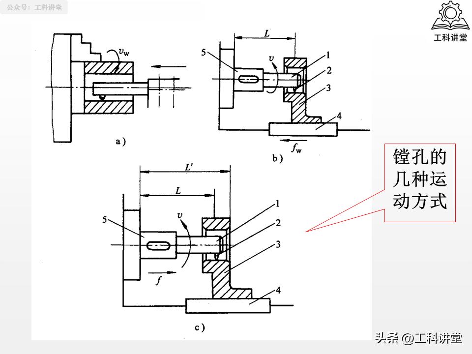 图片[36]-机械加工工艺核心：4大典型表面+3类典型零件加工-铆焊老刘铆工焊工笔记