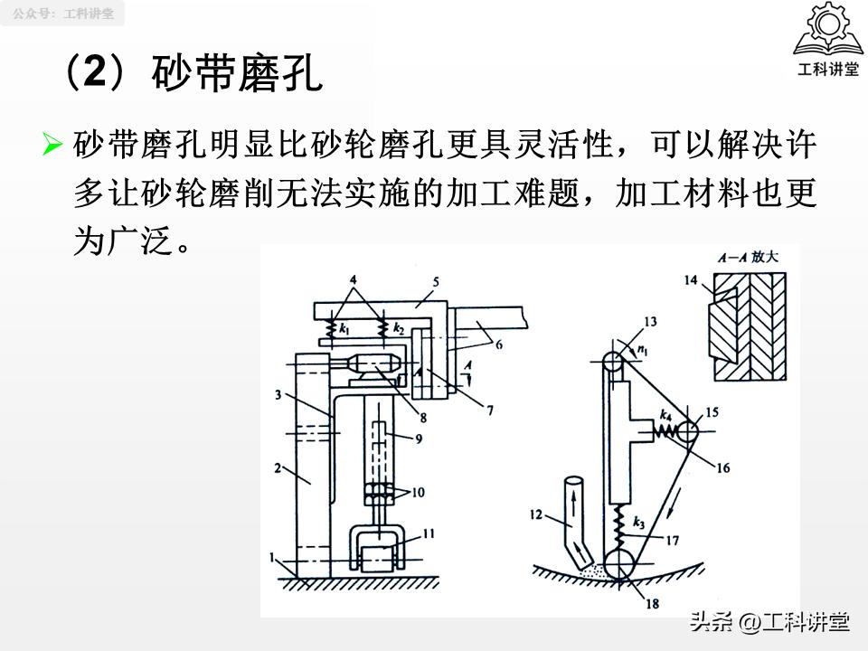 图片[42]-机械加工工艺核心：4大典型表面+3类典型零件加工-铆焊老刘铆工焊工笔记