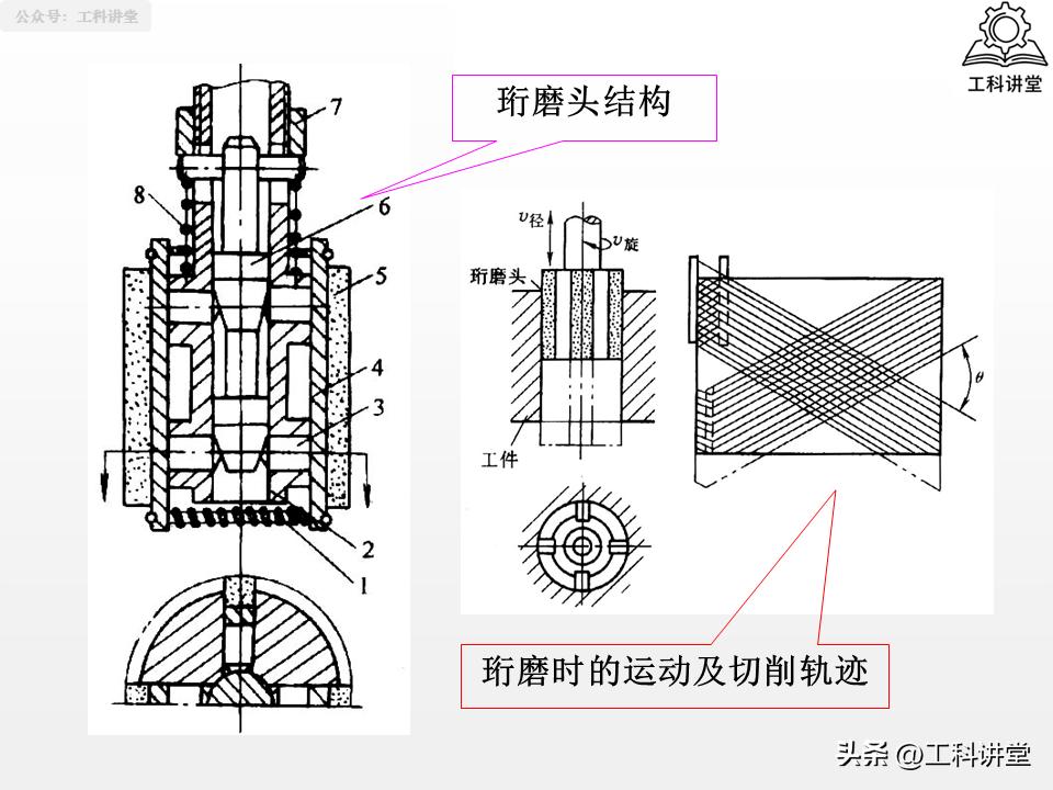 图片[45]-机械加工工艺核心：4大典型表面+3类典型零件加工-铆焊老刘铆工焊工笔记