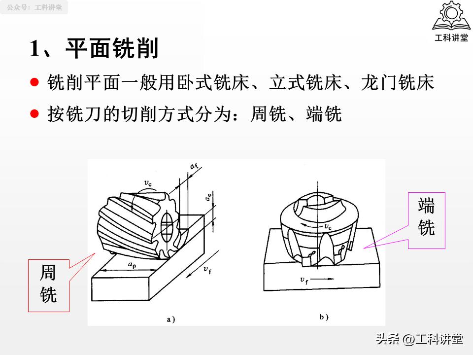 图片[48]-机械加工工艺核心：4大典型表面+3类典型零件加工-铆焊老刘铆工焊工笔记
