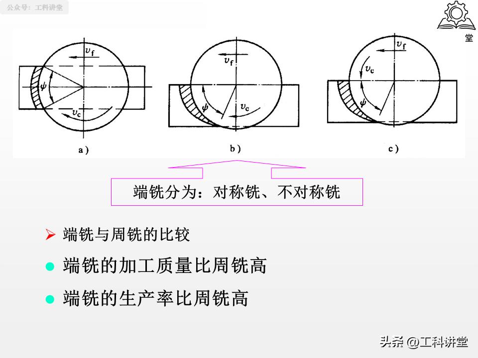 图片[50]-机械加工工艺核心：4大典型表面+3类典型零件加工-铆焊老刘铆工焊工笔记