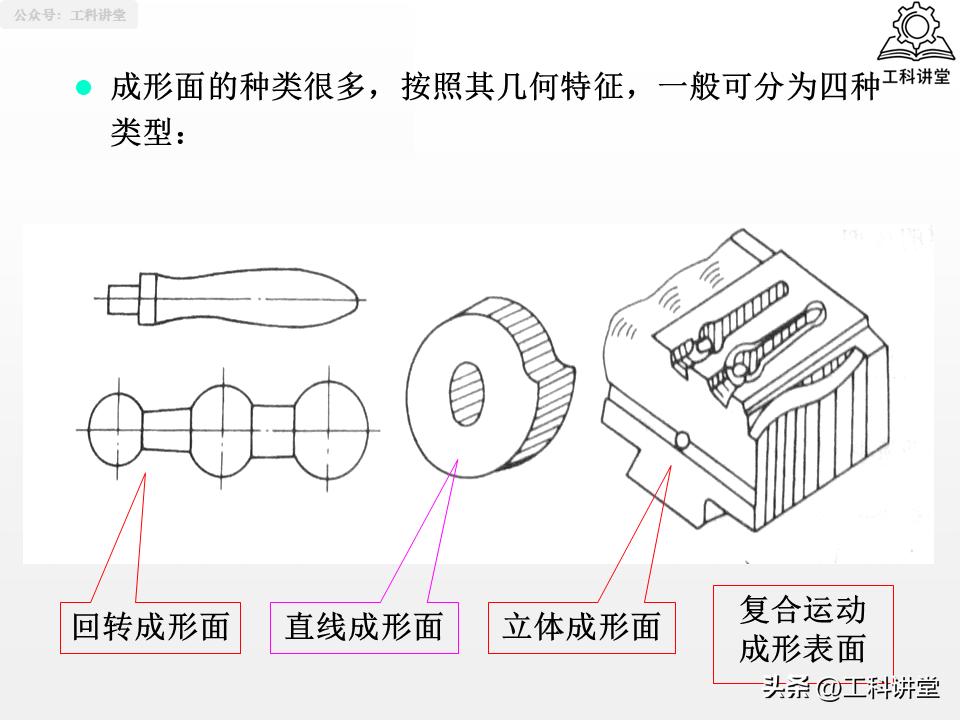 图片[57]-机械加工工艺核心：4大典型表面+3类典型零件加工-铆焊老刘铆工焊工笔记