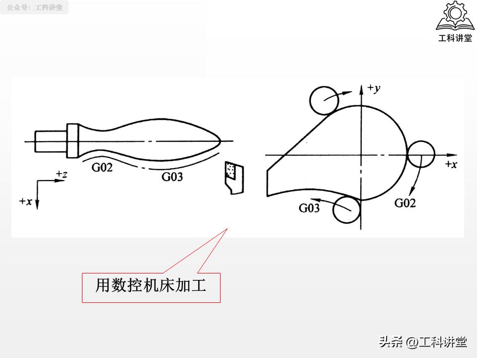 图片[59]-机械加工工艺核心：4大典型表面+3类典型零件加工-铆焊老刘铆工焊工笔记
