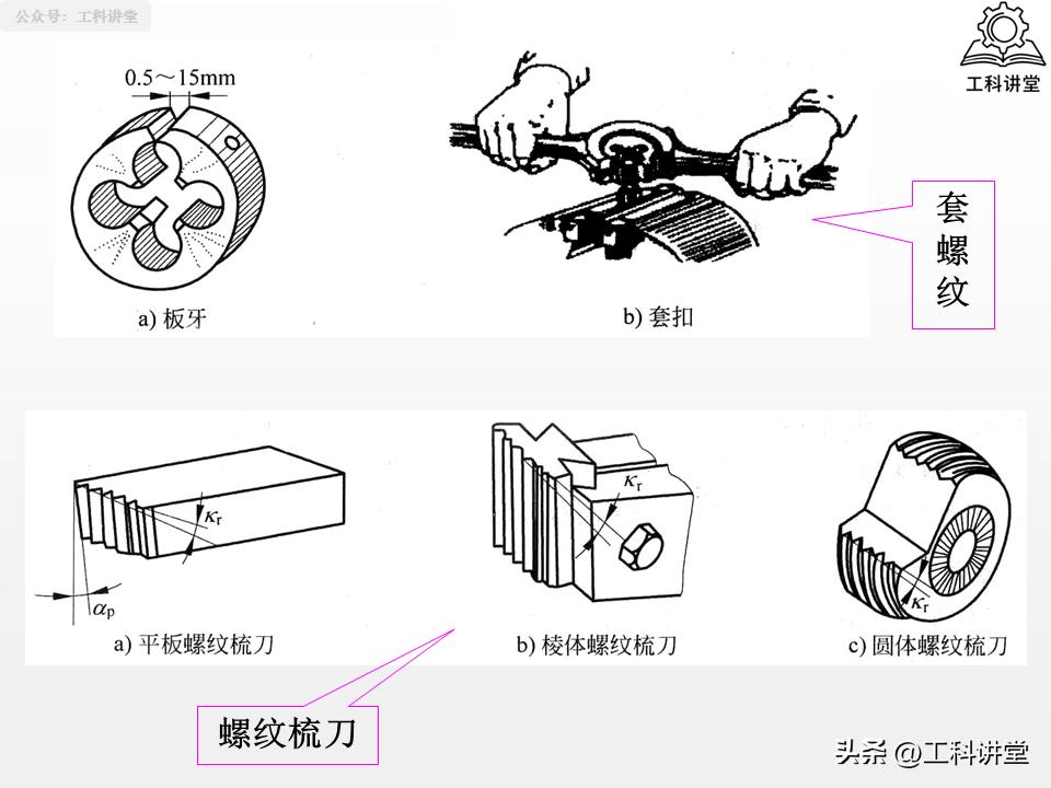 图片[63]-机械加工工艺核心：4大典型表面+3类典型零件加工-铆焊老刘铆工焊工笔记