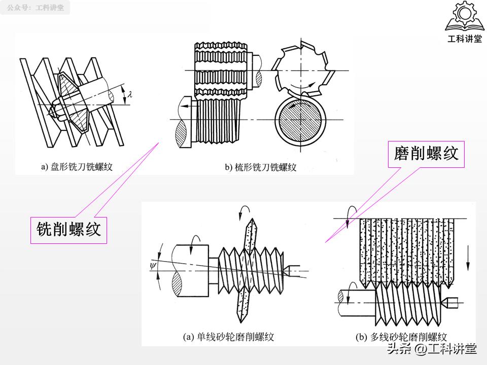 图片[64]-机械加工工艺核心：4大典型表面+3类典型零件加工-铆焊老刘铆工焊工笔记