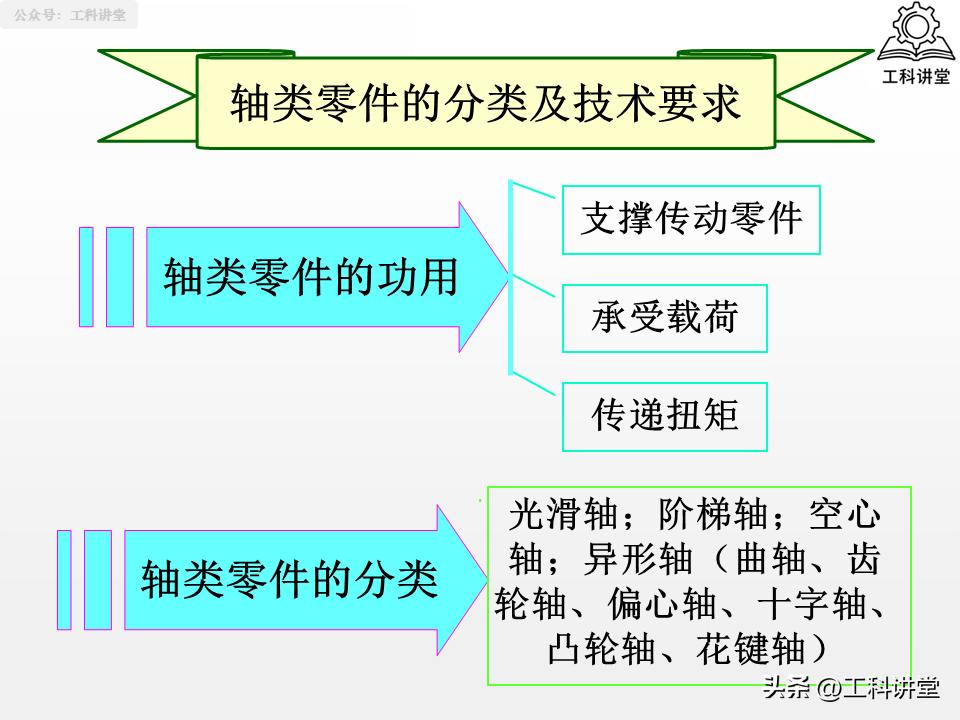 图片[68]-机械加工工艺核心：4大典型表面+3类典型零件加工-铆焊老刘铆工焊工笔记