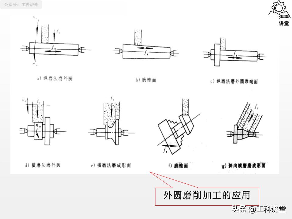 图片[8]-机械加工工艺核心：4大典型表面+3类典型零件加工-铆焊老刘铆工焊工笔记