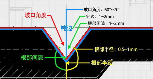 图片[2]-焊接坡口形式及尺寸解析「焊接基础篇」-铆焊老刘铆工焊工笔记