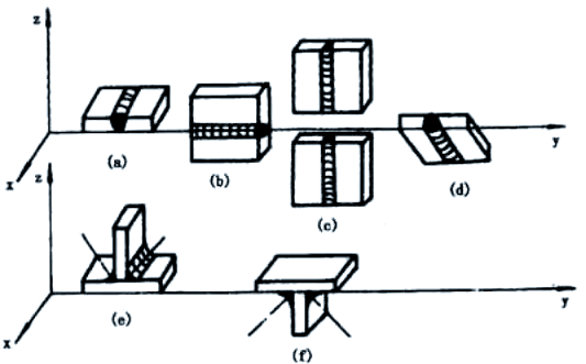 图片[4]-不同厚度板材的对接-铆焊老刘铆工焊工笔记
