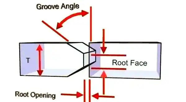 图片[2]-常见焊接坡口形式及其特点解析-铆焊老刘铆工焊工笔记