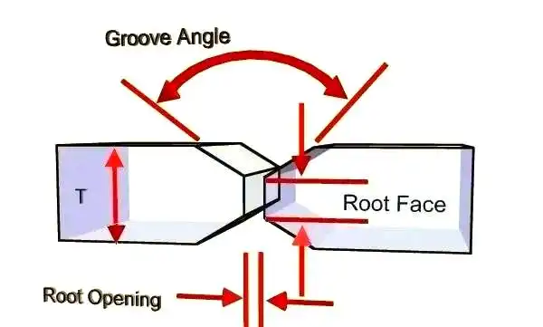 图片[6]-常见焊接坡口形式及其特点解析-铆焊老刘铆工焊工笔记