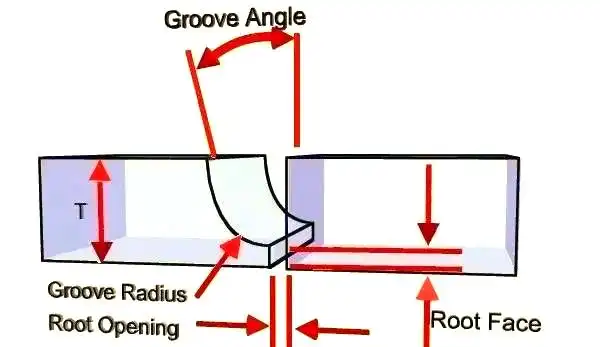 图片[7]-常见焊接坡口形式及其特点解析-铆焊老刘铆工焊工笔记