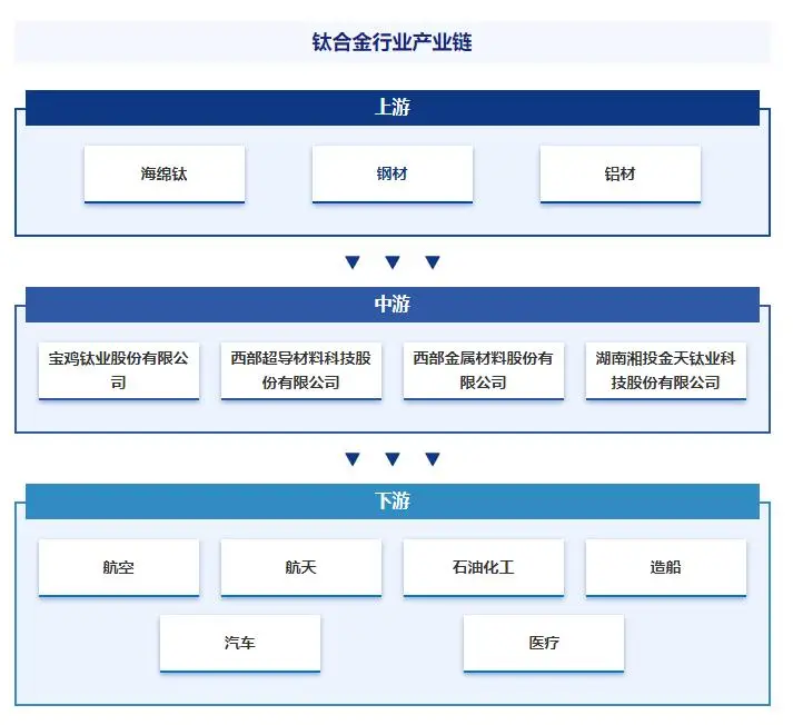 图片[5]-中国钛合金产业发展现状、市场竞争格局及需求分析预测（智研咨询）-铆焊老刘铆工焊工笔记