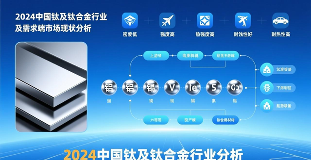 2024年中国钛及钛合金行业细分领域产业链及需求端市场现状分析-铆焊老刘铆工焊工笔记