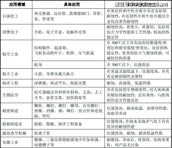 图片[2]-2024年中国钛及钛合金行业细分领域产业链及需求端市场现状分析-铆焊老刘铆工焊工笔记