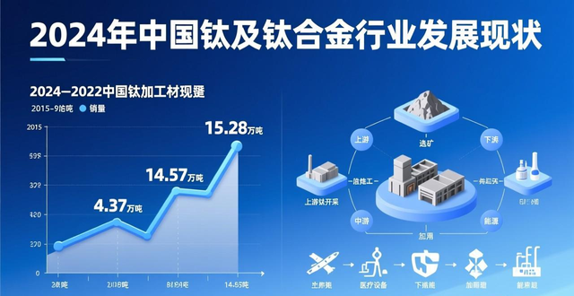 图片[5]-2024年中国钛及钛合金行业细分领域产业链及需求端市场现状分析-铆焊老刘铆工焊工笔记