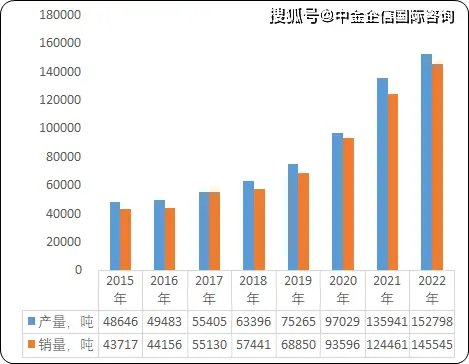 图片[6]-2024年中国钛及钛合金行业细分领域产业链及需求端市场现状分析-铆焊老刘铆工焊工笔记